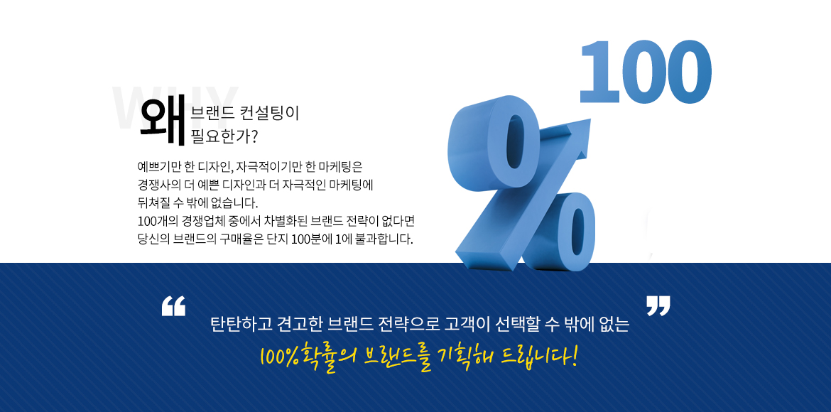 왜 브랜드 컨설팅이 필요한가?