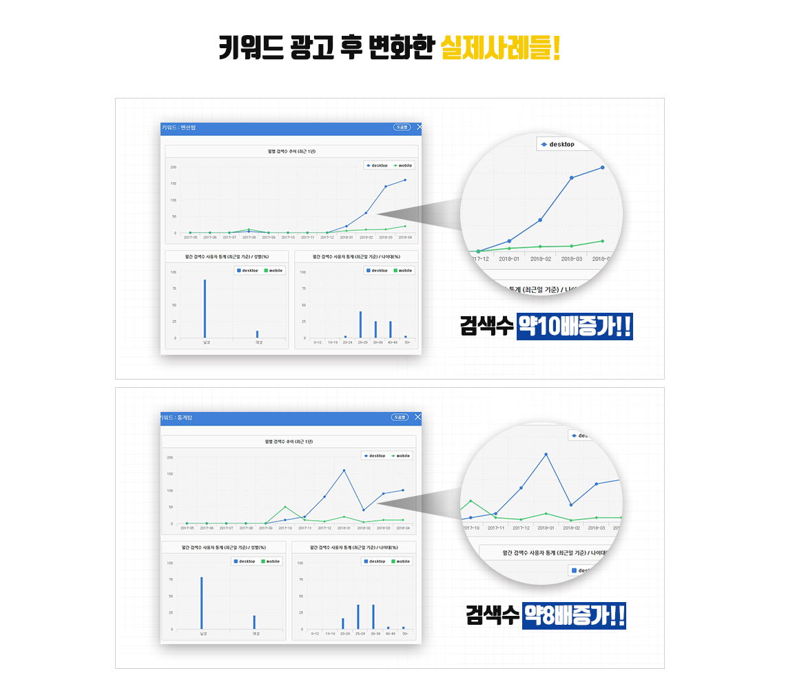 키워드 광고 후 변화한 실제사례들